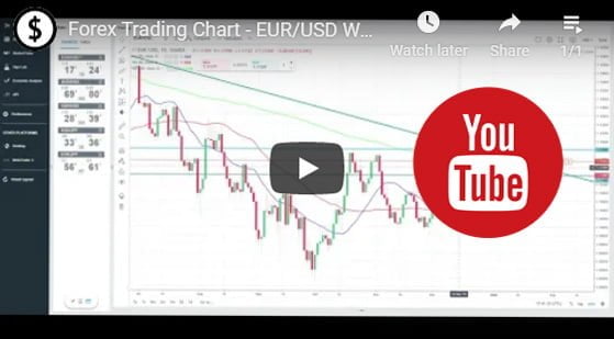 Can you teach yourself forex trading