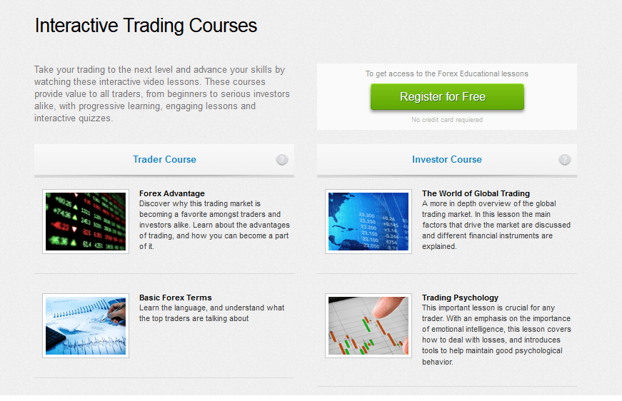 etoro Interactive trading guide