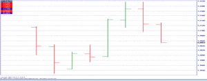 example-bar-chart-binary-option-trading