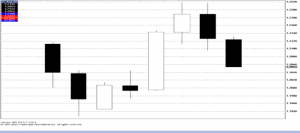 example-candelstick-chart-binary-option-trading