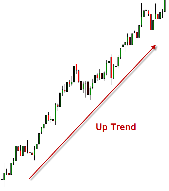 how to master price action patterns