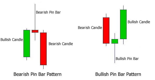 forex price action trading