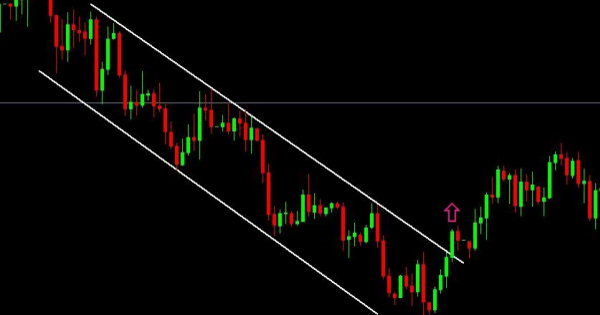 trend-support-resistance-channel-example