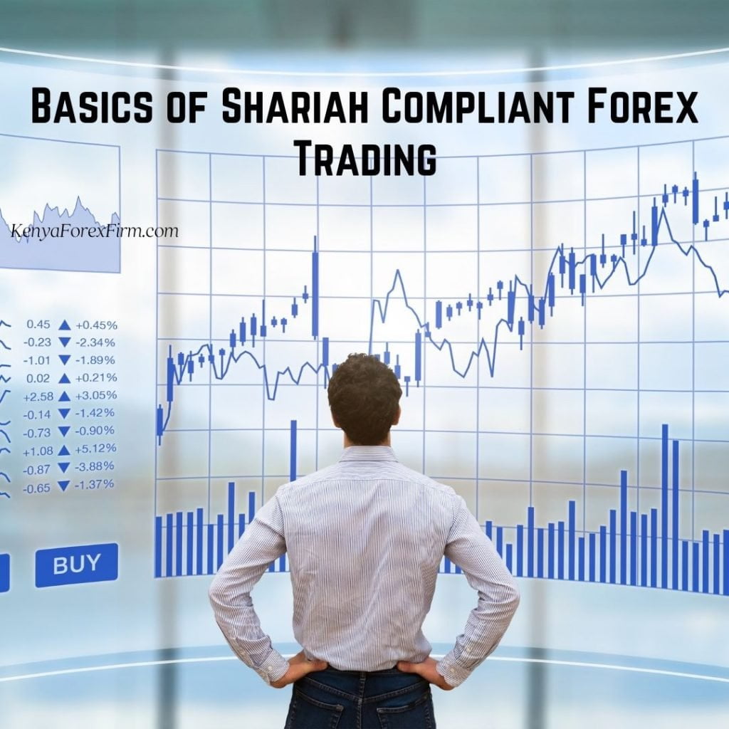 Basics of Shariah Compliant Forex Trading