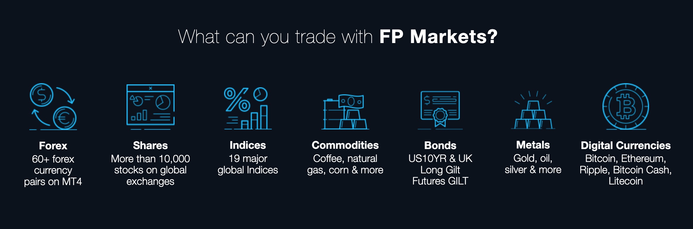 What you can trade with FP Markets in Kenya
