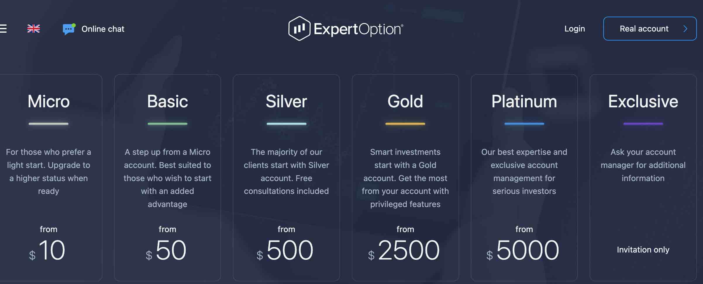 A screenshot showing ExpertOption Minimum deposit for the different account types