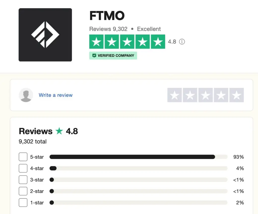 Is FTMO a legit prop firm