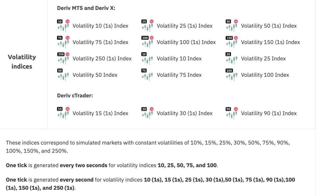 best volatility index to trade in deriv MT5
