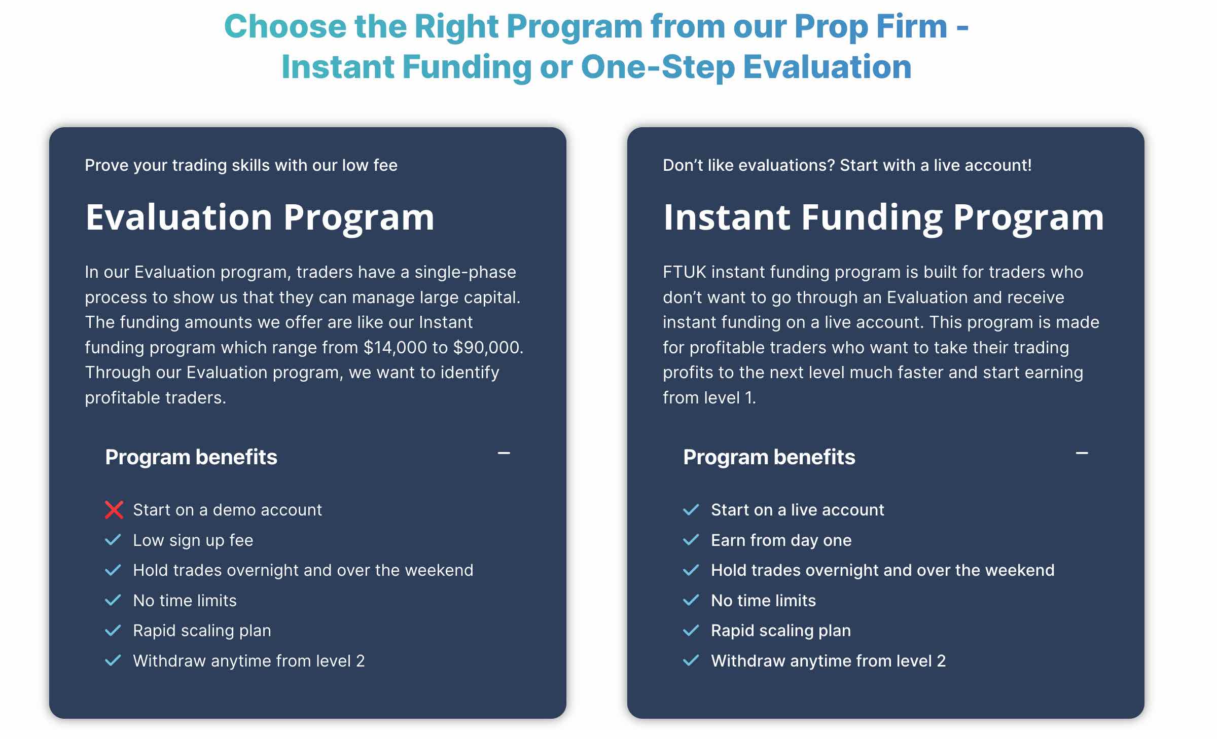 FTUK is a legit prop firm that offers single step evaluation as well as instant funding option